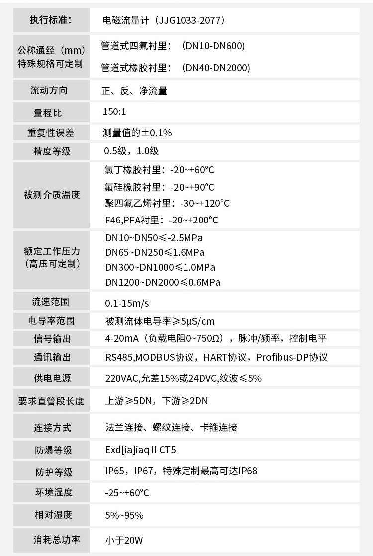 液堿計(jì)量表技術(shù)參數(shù)對(duì)照表