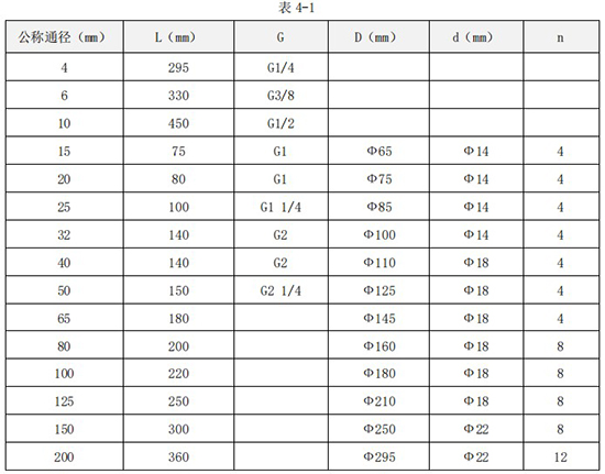 乙酸乙酯流量計外形尺寸對照表