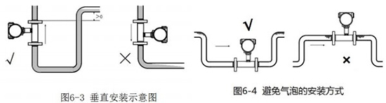定量控制液體渦輪流量計(jì)垂直安裝示意圖