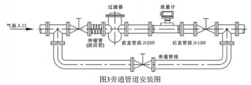 DN50氣體渦輪流量計安裝示意圖