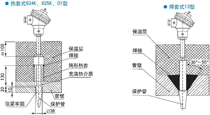 電站測溫熱電偶熱套式焊套式安裝結構示意圖