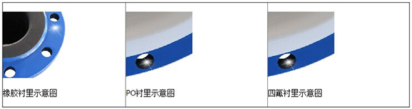 dn20電磁流量計(jì)襯里材料分類圖