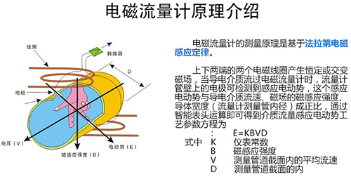 排污水流量計工作原理圖